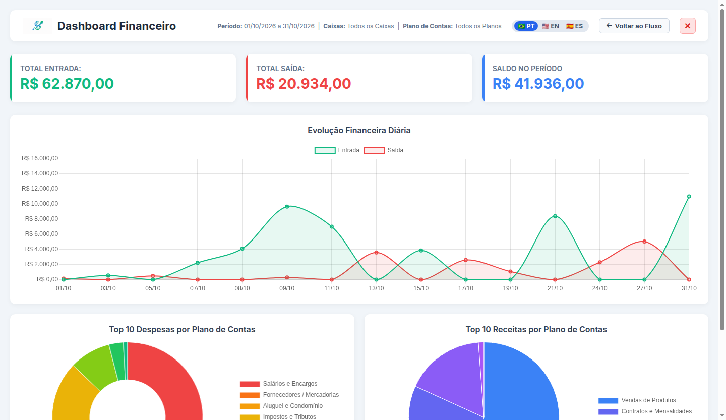 Dashboard Gerencial Smart