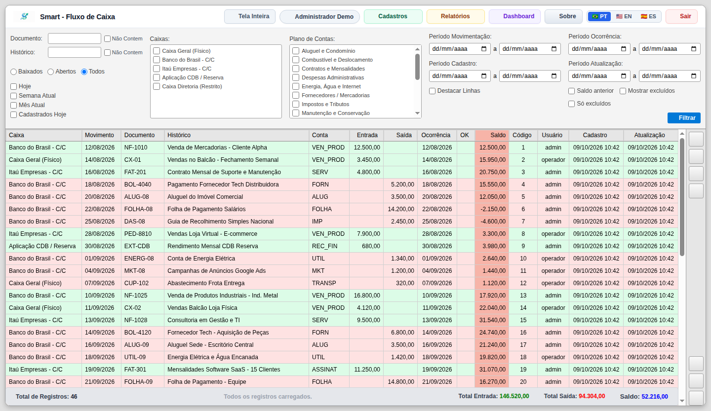 Interface Principal do Smart — Fluxo de Caixa Operacional